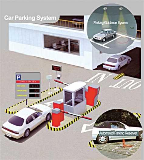 parking control rfid system|car parking system using rfid.